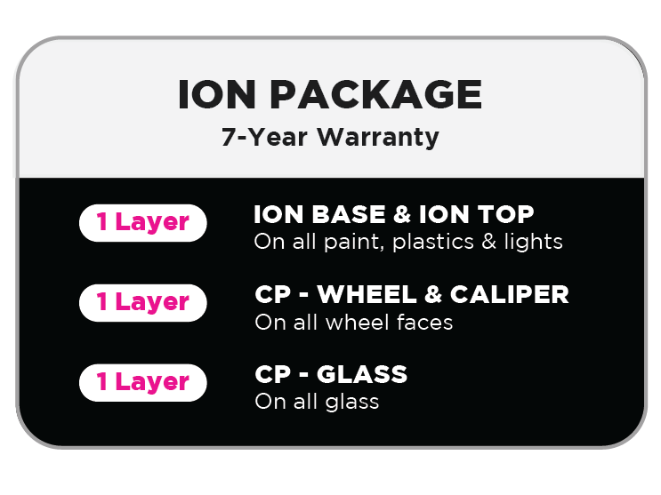 ION-Package