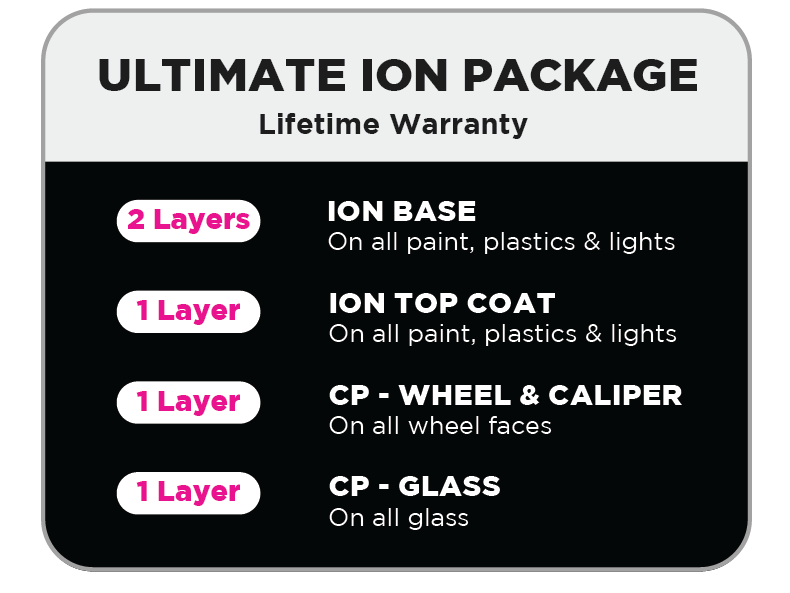 Ultimate-ION-Package